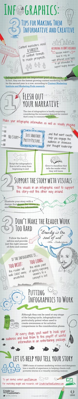 Make your infographic informative as well as visually pleasing
Give it a headline that
tells the reader what
they will learn
Script the infographic’s
ﬂow to tell a story from
beginning to end
TipsforMakingThem
InformativeandCreative
Inf graphics:
—Wm. Shakespeare
accordingtoUBM’sresearch:
decision makers
tend to rely on
eight different asset types
to get information to
support buying decisions
Content marketers need
avariety
of content formats
to reach prospects.
Infographics are an important part of the mix.
In fact, they are the fastest growing content marketing tactic
for the second year in a row, according to Content Marketing
Institute and Marketing Profs research.
NoStory=
The rise of infographics is hardly surprising
considering the increasing demand for content
that’s easy to consume (and share).
JustAnother
PrettyPicture…
…and that won’t exactly
help you engage the
audience or showcase
your thought leadership
Supportthestorywithvisuals
Don’tMaketheReaderWork
TooHard
Fleshout
yournarrative
Illustrate your story with a
design that draws the viewer in
and reinforces key information.
Follow the bard’s
advice and provide
just the right amount
of data and content
The visuals in an infographic exist to support
the story—not the other way around.
toobrief: toolong:iftheinfographicis…
At every stage, you’ll want to hook your
audience and lead them to the payoff of useful
information in an entertaining package.
the reader will
walk (click) away
unsatisfied.
Putting
InfographicstoWork
Although they can be used at any stage
of the buying cycle, infographics are
particularly potent when used to
create awareness or for solution
comparisons in the consideration phase.
the whole point
of quickly exposing
viewers to a
concept is lost.
@CYNC_marketing
UBM’s team of content marketing writers and designers
has a wealth of experience in helping clients craft
powerful stories in a visually arresting manner.
letushelpyoutellyourstory
© Copyright UBM Tech 2015
http://www.CreateYourNextCustomer.com
mailto:cync@ubm.comTo get started, contact cync@ubm.com
For marketing insight and research, visit CreateYourNextCustomer.com
 