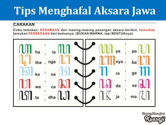 Tips On Learning Javanese Alphabets