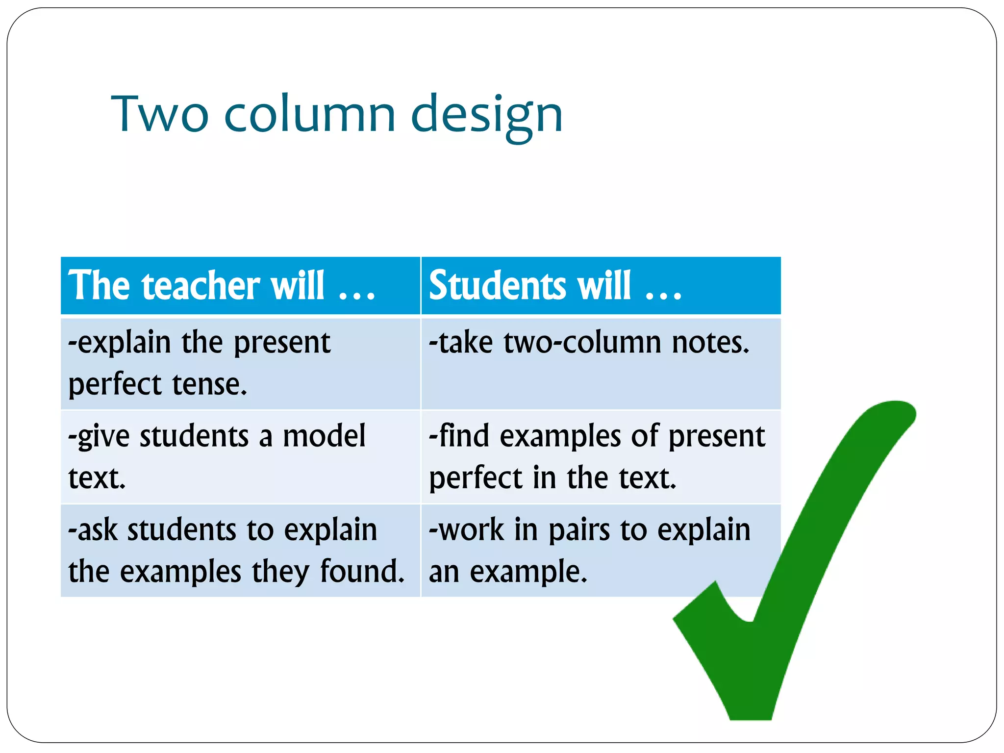 Two column design
The teacher will … Students will …
-explain the present
perfect tense.
-take two-column notes.
-give students a model
text.
-find examples of present
perfect in the text.
-ask students to explain
the examples they found.
-work in pairs to explain
an example.
 