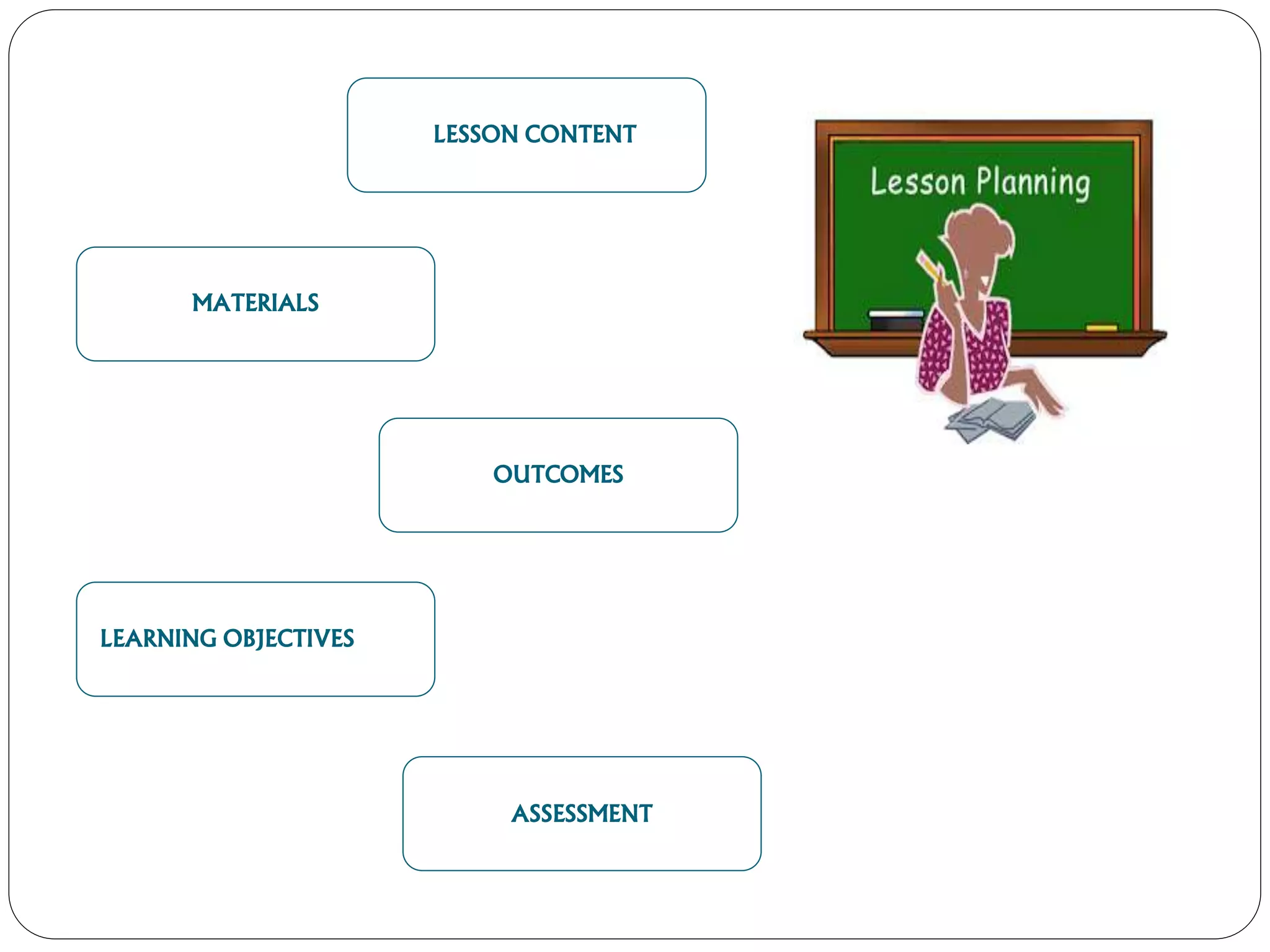 LEARNING OBJECTIVES
OUTCOMES
MATERIALS
LESSON CONTENT
ASSESSMENT
 