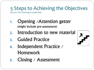 5 Steps to Achieving the Objectives
(Source: TFA, Teaching as Leadership)
1. Opening /Attention getter
(might include pre-assessment)
2. Introduction to new material
3. Guided Practice
4. Independent Practice /
Homework
5. Closing / Assessment
 