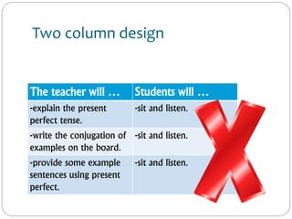 Two column design
The teacher will … Students will …
-explain the present
perfect tense.
-sit and listen.
-write the conjugation of
examples on the board.
-sit and listen.
-provide some example
sentences using present
perfect.
-sit and listen.
 