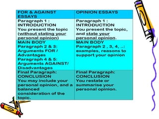 Tips on writing a good essay na2