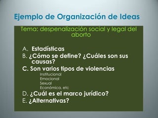 Ejemplo de Organización de Ideas
 Tema: despenalización social y legal del
                 aborto

  A. Estadísticas
  B. ¿Cómo se define? ¿Cuáles son sus
      causas?
  C. Son varios tipos de violencias
        Institucional
        Emocional
        Sexual
        Económica, etc
  D. ¿Cuál es el marco jurídico?
  E. ¿Alternativas?
 