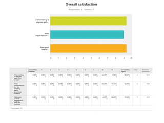 Tips satisfaction survey (ENSAT)