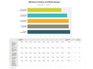 Tips satisfaction survey (ENSAT)
