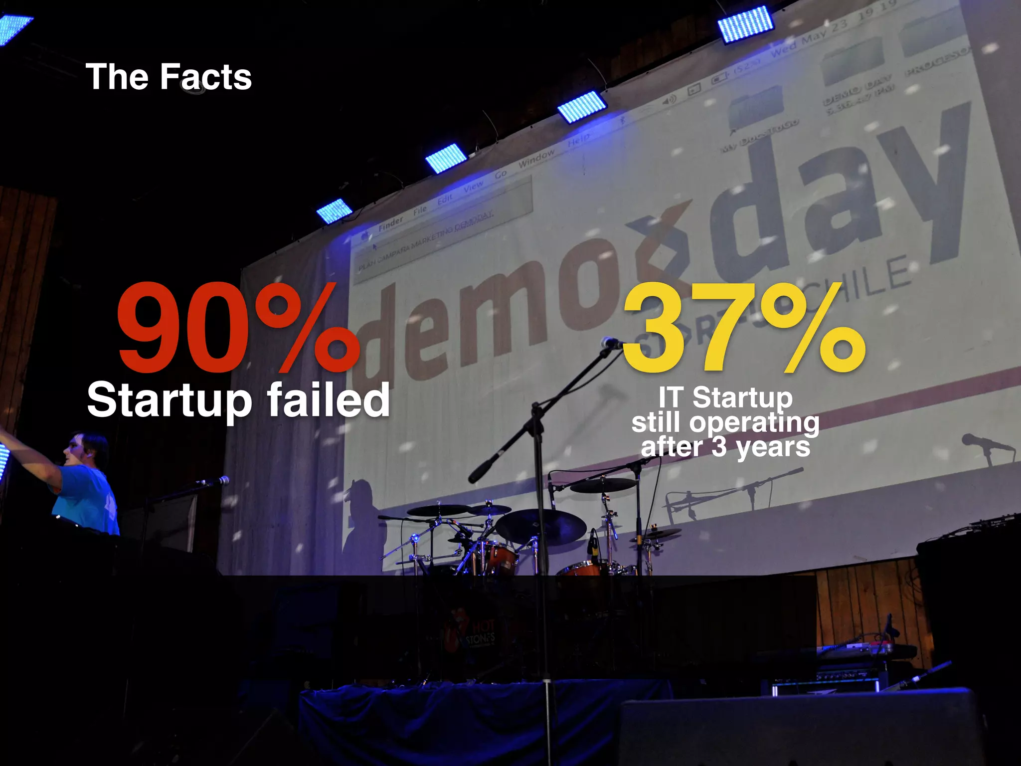 37%IT Startup
still operating
after 3 years
90%Startup failed
The Facts
 