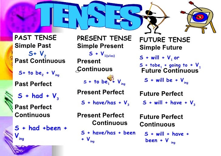 What is the Simple Past Tense Grammar Monster