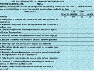 LISTA DE COMPROBACIÓN DE LA COMUNICACIÓN EN EL AULA
NOMBRE DEL ESTUDIANTE:                      FECHA:
Instrucciones: Lea cada uno de los siguientes indicadores y coloque una sola señal (X) en la alternativa
que mejor identifique la manera como usted se comunique en el aula de clase
                             INDICADORES                                       CASI      RARA
                                                                    SIEMPRE SIEMPRE VEZ           NUNCA
ASUNTO                                                                 O4       O3         O2       O1
a. Diálogo con el profesor para buscar soluciones a un problema de
aprendizaje
b. Participo a mis padres acerca de los problemas que ocurren en el
aula de clase
c. Consulto la opinión de mis compañeros para solucionar alguna
dificultad de aprendizaje
d. Converso abierta y espontáneamente cuando estamos en grupo
e. Escucho con atención los mensajes emitidos por otras personas
f. Interrumpo con frecuencia cuando alguien esta hablando
g. Me molesta admitir que mis mensajes no son los correctos, están
equivocados
h. Pregunto a los demás cuando un contenido o mensaje no entiendo
o deseo profundizar más en su explicación
i. Trato de emitir mis mensajes de manera clara, concisa y concreta
j. Considero la realimentación como un medio para ajustar con
certeza los diferentes puntos de vista
k. Acepto con facilidad convertirme de emisor en perceptor y
viceversa
 