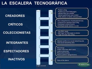 CREADORES CRÍTICOS COLECCIONISTAS INTEGRANTES ESPECTADORES LA  ESCALERA  TECNOGRÁFICA INACTIVOS 