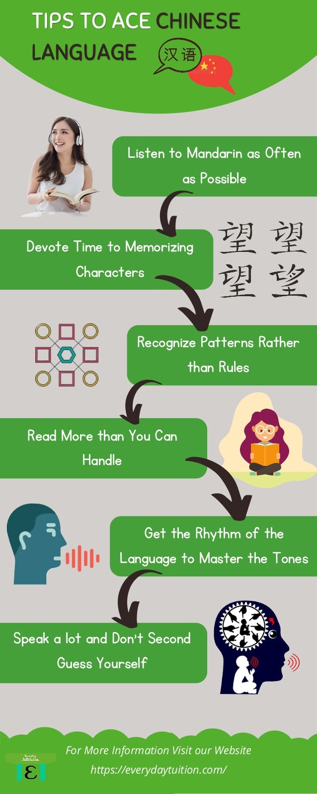 Listen to Mandarin as Often
as Possible
Devote Time to Memorizing
Characters
Recognize Patterns Rather
than Rules
Speak a lot and Don’t Second
Guess Yourself
Get the Rhythm of the
Language to Master the Tones
TIPS TO ACE
TIPS TO ACE CHINESE
CHINESE
LANGUAGE
LANGUAGE
Read More than You Can
Handle
For More Information Visit our Website
https://everydaytuition.com/
 