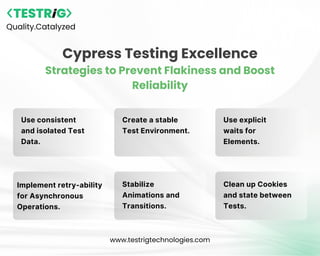 Quality.Catalyzed
www.testrigtechnologies.com
Cypress Testing Excellence
Strategies to Prevent Flakiness and Boost
Reliability
Use consistent
and isolated Test
Data.
Create a stable
Test Environment.
Use explicit
waits for
Elements.
Implement retry-ability
for Asynchronous
Operations.
Stabilize
Animations and
Transitions.
Clean up Cookies
and state between
Tests.
 