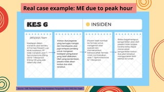 Source: CME Pembentangan Kes Kesalahan Pengubatan 2022 PKD Alor Gajah
Real case example: ME due to peak hour
 