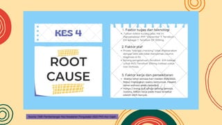 Source: CME Pembentangan Kes Kesalahan Pengubatan 2022 PKD Alor Gajah
 