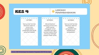 Source: CME Pembentangan Kes Kesalahan Pengubatan 2022 PKD Alor Gajah
 