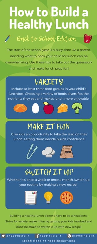 How to Build a
Healthy Lunch
@ F O O D I N S I G H TF O O D I N S I G H T@ F O O D I N S I G H T
L E A R N M O R E A T F O O D I N S I G H T . O R G
Back to School Edition
The start of the school year is a busy time. As a parent,
deciding what to pack your child for lunch can be
overwhelming. Use these tips to take out the guesswork
and make lunch prep fun!
Building a healthy lunch doesn't have to be a headache.
Strive for variety, make it fun by getting your kids involved and
don't be afraid to switch it up with new recipe!
Whether it’s once a week or once a month, switch up
your routine by making a new recipe!
SWITCH IT UP
MAKE IT FUN
Give kids an opportunity to take the lead on their
lunch. Letting them decide builds confidence!
VARIETY
Include at least three food groups in your child’s
lunchbox. Choosing a variety of foods diversifies the
nutrients they eat and makes lunch more enjoyable.
 