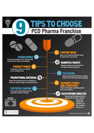 Tips to choose pcd pharma franchise