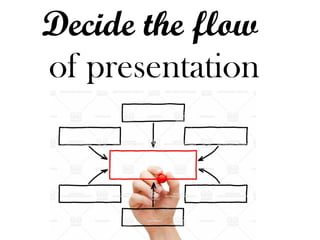 Decide the flow 
of presentation  