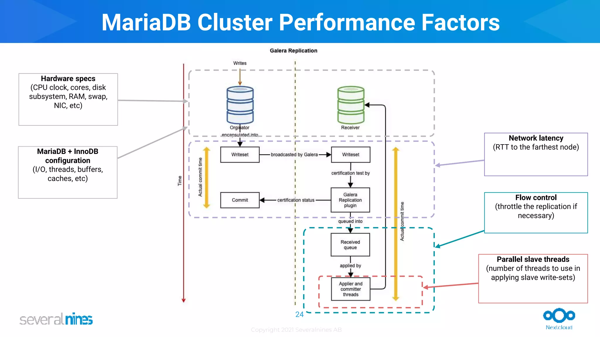 Copyright 2021 Severalnines AB
Network latency
(RTT to the farthest node)
Flow control
(throttle the replication if
necessary)
Parallel slave threads
(number of threads to use in
applying slave write-sets)
Hardware specs
(CPU clock, cores, disk
subsystem, RAM, swap,
NIC, etc)
MariaDB + InnoDB
configuration
(I/O, threads, buffers,
caches, etc)
MariaDB Cluster Performance Factors
24
 
