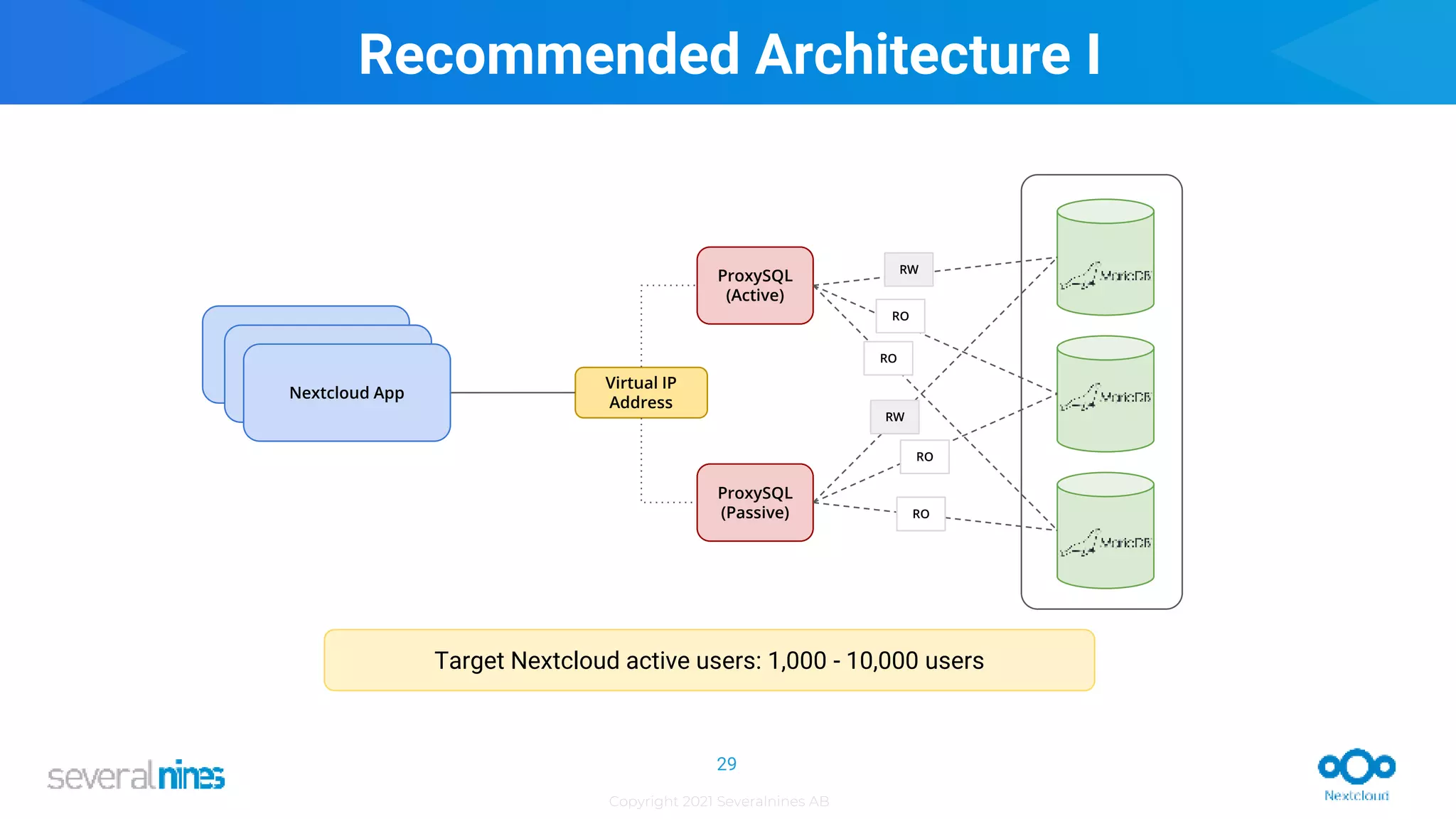 Copyright 2021 Severalnines AB
Target Nextcloud active users: 1,000 - 10,000 users
Recommended Architecture I
29
APP
ProxySQL
(Active)
ProxySQL
(Passive)
APP
Virtual IP
Address
Nextcloud App
RO
RO
RO
RW
RO
RW
 