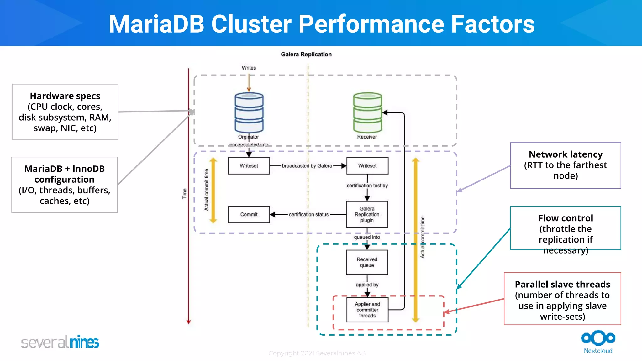 Copyright 2021 Severalnines AB
MariaDB Cluster Performance Factors
Network latency
(RTT to the farthest
node)
Flow control
(throttle the
replication if
necessary)
Parallel slave threads
(number of threads to
use in applying slave
write-sets)
Hardware specs
(CPU clock, cores,
disk subsystem, RAM,
swap, NIC, etc)
MariaDB + InnoDB
configuration
(I/O, threads, buffers,
caches, etc)
 