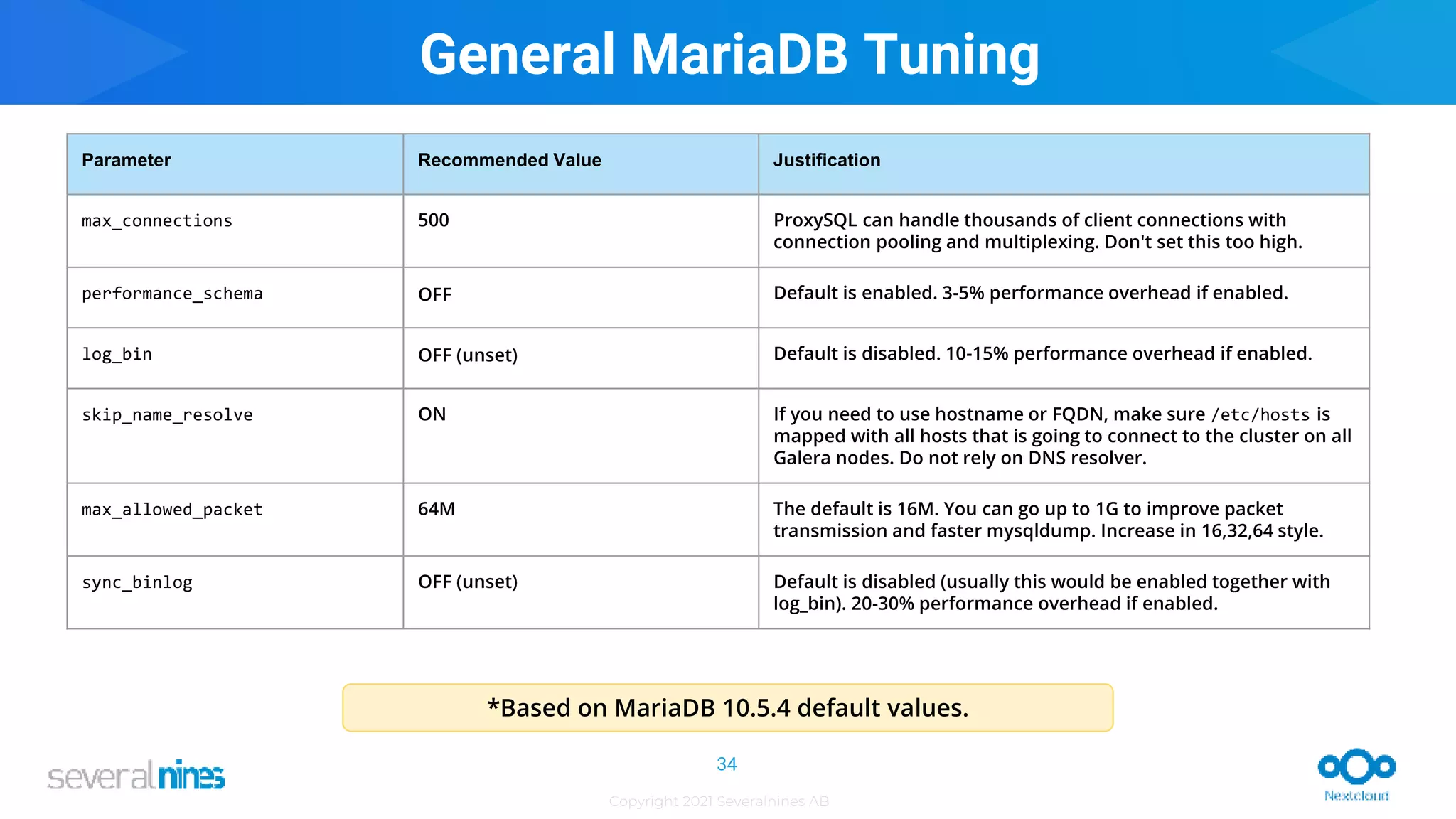 Copyright 2021 Severalnines AB
Parameter Recommended Value Justification
max_connections 500 ProxySQL can handle thousands of client connections with
connection pooling and multiplexing. Don't set this too high.
performance_schema OFF Default is enabled. 3-5% performance overhead if enabled.
log_bin OFF (unset) Default is disabled. 10-15% performance overhead if enabled.
skip_name_resolve ON If you need to use hostname or FQDN, make sure /etc/hosts is
mapped with all hosts that is going to connect to the cluster on all
Galera nodes. Do not rely on DNS resolver.
max_allowed_packet 64M The default is 16M. You can go up to 1G to improve packet
transmission and faster mysqldump. Increase in 16,32,64 style.
sync_binlog OFF (unset) Default is disabled (usually this would be enabled together with
log_bin). 20-30% performance overhead if enabled.
*Based on MariaDB 10.5.4 default values.
General MariaDB Tuning
34
 