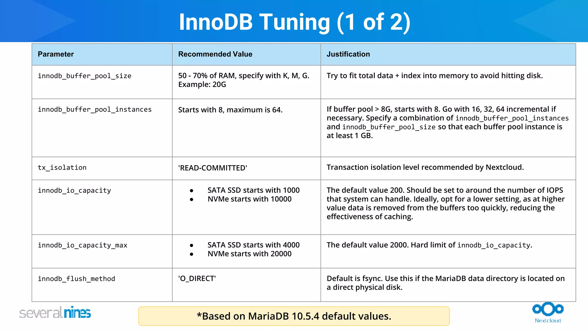 Copyright 2021 Severalnines AB
Parameter Recommended Value Justification
innodb_buffer_pool_size 50 - 70% of RAM, specify with K, M, G.
Example: 20G
Try to fit total data + index into memory to avoid hitting disk.
innodb_buffer_pool_instances Starts with 8, maximum is 64. If buffer pool > 8G, starts with 8. Go with 16, 32, 64 incremental if
necessary. Specify a combination of innodb_buffer_pool_instances
and innodb_buffer_pool_size so that each buffer pool instance is
at least 1 GB.
tx_isolation 'READ-COMMITTED' Transaction isolation level recommended by Nextcloud.
innodb_io_capacity ● SATA SSD starts with 1000
● NVMe starts with 10000
The default value 200. Should be set to around the number of IOPS
that system can handle. Ideally, opt for a lower setting, as at higher
value data is removed from the buffers too quickly, reducing the
effectiveness of caching.
innodb_io_capacity_max ● SATA SSD starts with 4000
● NVMe starts with 20000
The default value 2000. Hard limit of innodb_io_capacity.
innodb_flush_method 'O_DIRECT' Default is fsync. Use this if the MariaDB data directory is located on
a direct physical disk.
*Based on MariaDB 10.5.4 default values.
InnoDB Tuning (1 of 2)
 