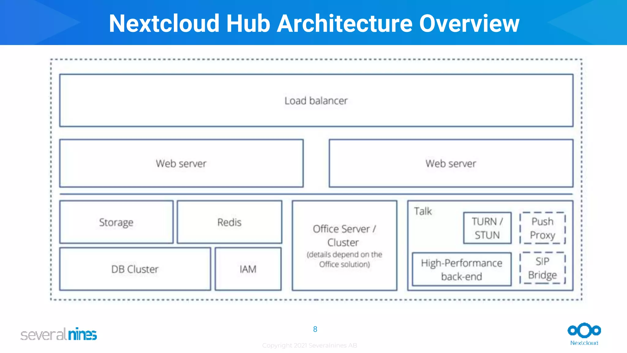 Copyright 2021 Severalnines AB
Nextcloud Hub Architecture Overview
8
 