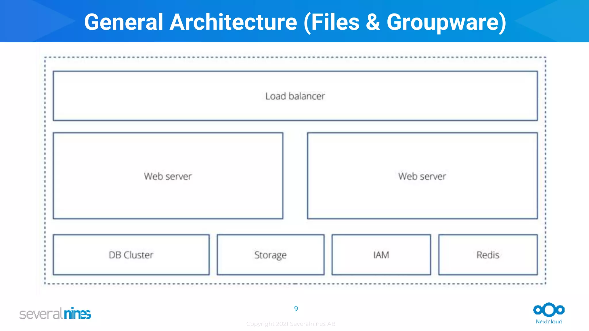 Copyright 2021 Severalnines AB
General Architecture (Files & Groupware)
9
 