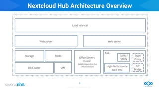 Tips to drive maria db cluster performance for nextcloud | PPT