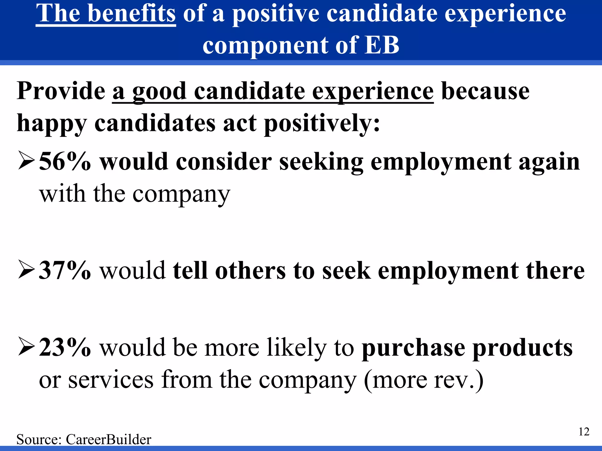 12
The benefits of a positive candidate experience
component of EB
Provide a good candidate experience because
happy candidates act positively:
56% would consider seeking employment again
with the company
37% would tell others to seek employment there
23% would be more likely to purchase products
or services from the company (more rev.)
Source: CareerBuilder
12
 