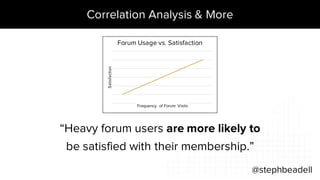 Correlation Analysis & More
@stephbeadell
“Heavy forum users are more likely to
be satisfied with their membership.”
Satisfaction
Frequency of Forum Visits
Forum Usage vs. Satisfaction
 