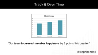Track it Over Time
@stephbeadell
“Our team increased member happiness by 3 points this quarter.”
0
2
4
6
8
10
12
14
16
Month 1 Month 2 Month 3
Happiness
 