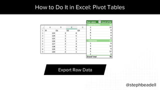 How to Do It in Excel: Pivot Tables
@stephbeadell
Export Raw Data
 