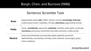 Bargh, Chen, and Burrows (1996)
@stephbeadell
Sentence Scramble Task
Rude
aggressively, bold, rude, bother, disturb, intrude, annoyingly, interrupt,
audaciously, brazen, impolitely, infringe, obnoxious, aggravating, bluntly
Polite
honor, considerate, appreciate, patiently, cordially, yield, polite, cautiously,
courteous, graciously, sensitively; discreetly, behaved, unobtrusively
Neutral
exercising, flawlessly; occasionally rapidly, gleefully, practiced,
optimistically, successfully, normally, send, watches, encourages. gives,
clears, prepares
 