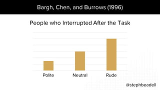 Bargh, Chen, and Burrows (1996)
@stephbeadell
People who Interrupted After the Task
Polite Neutral Rude
 