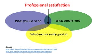 Further inspiration 
http://www.slideshare.net/frankcalberg/what-is-the-company-purpose 
 
