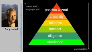 The desire to do something 
because you find it deeply 
satisfying and personally 
challenging inspires the highest 
levels of creativity, whether it's in 
the arts, sciences, or business. 
http://hbswk.hbs.edu/item/5902.html 
Teresa Amabile 
 
