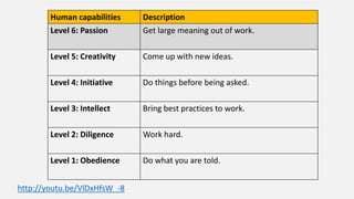 When curiosity is guiding discoveries and 
learning, people are more likely to experience 
a sense of astonishment and sincere surprise, 
which forms the impetus for the quick 
absorption of new material and skills, thereby 
contributing to building their competence. 
http://www.selfdeterminationtheory.org/wp-content/uploads/2014/07/2013_VansteenkisteRyan_JOPI2.pdf 
 