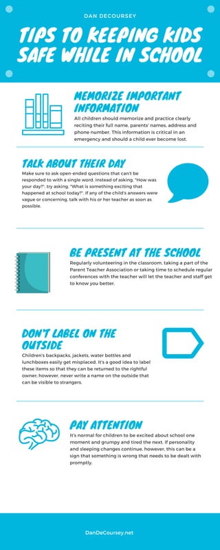 TIPS TO KEEPING KIDS
SAFE WHILE IN SCHOOL
DAN DECOURSEY
MEMORIZE IMPORTANT
INFORMATION
All children should memorize and practice clearly
reciting their full name, parents' names, address and
phone number. This information is critical in an
emergency and should a child ever become lost.
TALK ABOUT THEIR DAY
Make sure to ask open-ended questions that can't be
responded to with a single word. Instead of asking, "How was
your day?", try asking, "What is something exciting that
happened at school today?". If any of the child's answers were
vague or concerning, talk with his or her teacher as soon as
possible.
BE PRESENT AT THE SCHOOL
Regularly volunteering in the classroom, taking a part of the
Parent Teacher Association or taking time to schedule regular
conferences with the teacher will let the teacher and staff get
to know you better.
DON'T LABEL ON THE
OUTSIDE
Children's backpacks, jackets, water bottles and
lunchboxes easily get misplaced. It's a good idea to label
these items so that they can be returned to the rightful
owner; however, never write a name on the outside that
can be visible to strangers.
PAY ATTENTION
It's normal for children to be excited about school one
moment and grumpy and tired the next. If personality
and sleeping changes continue, however, this can be a
sign that something is wrong that needs to be dealt with
promptly.
DanDeCoursey.net
 