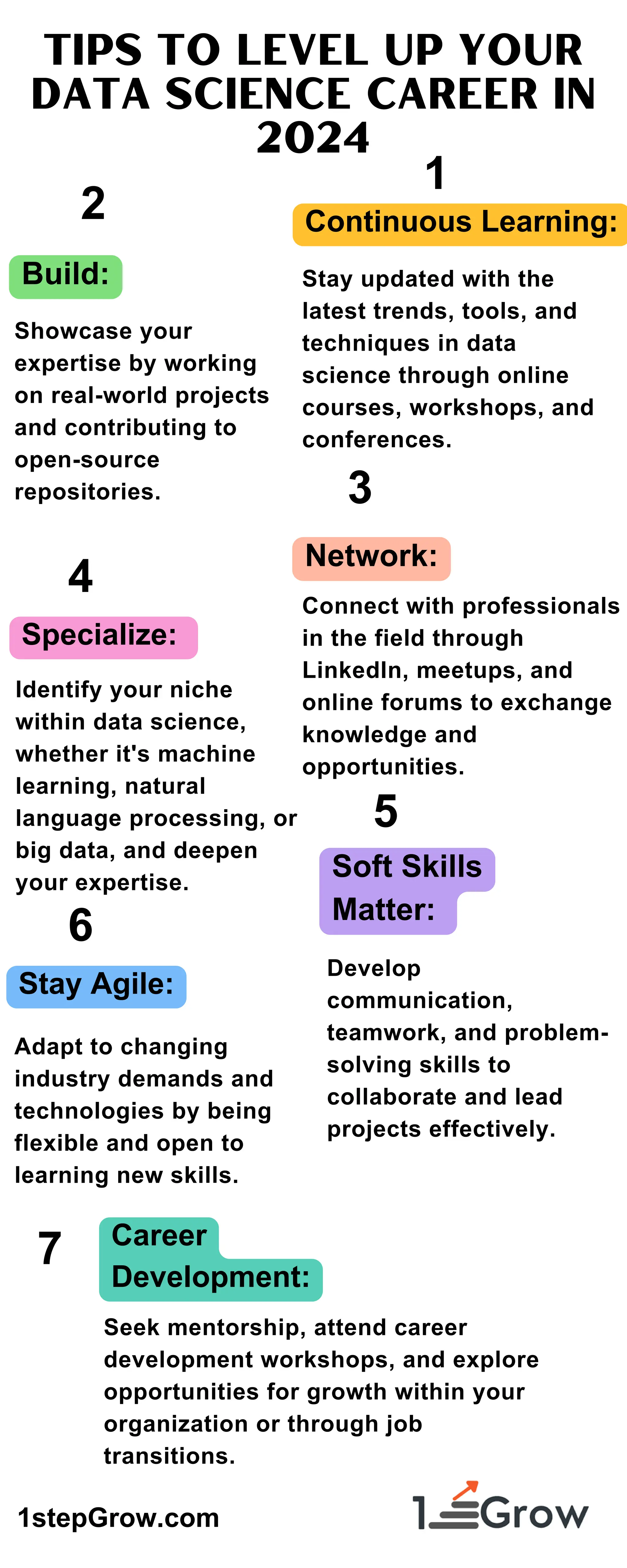 Online Course Career Development And Professional Growth For Data Scientists preview