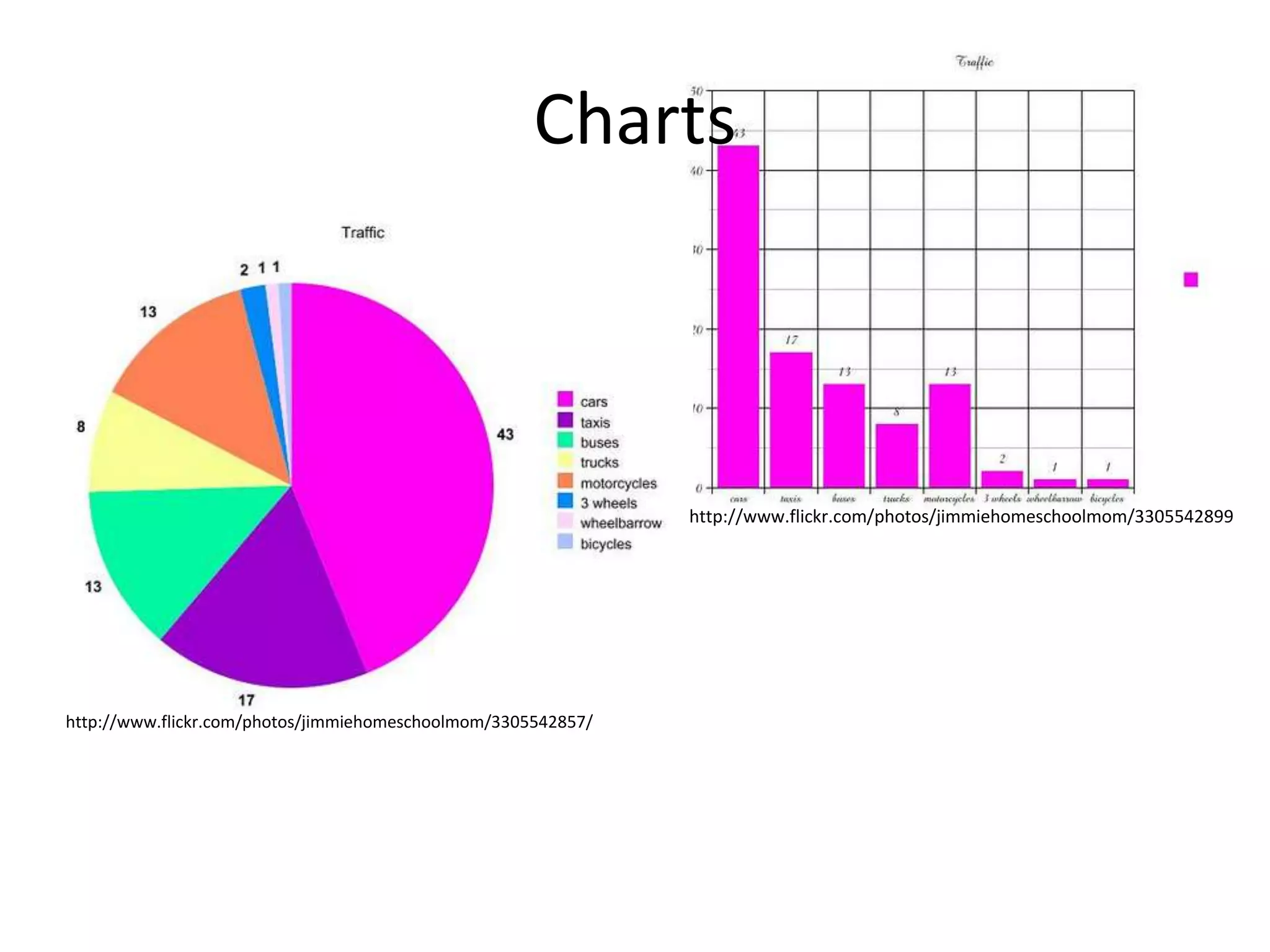 Charts

http://www.flickr.com/photos/jimmiehomeschoolmom/3305542899

http://www.flickr.com/photos/jimmiehomeschoolmom/3305542857/

 