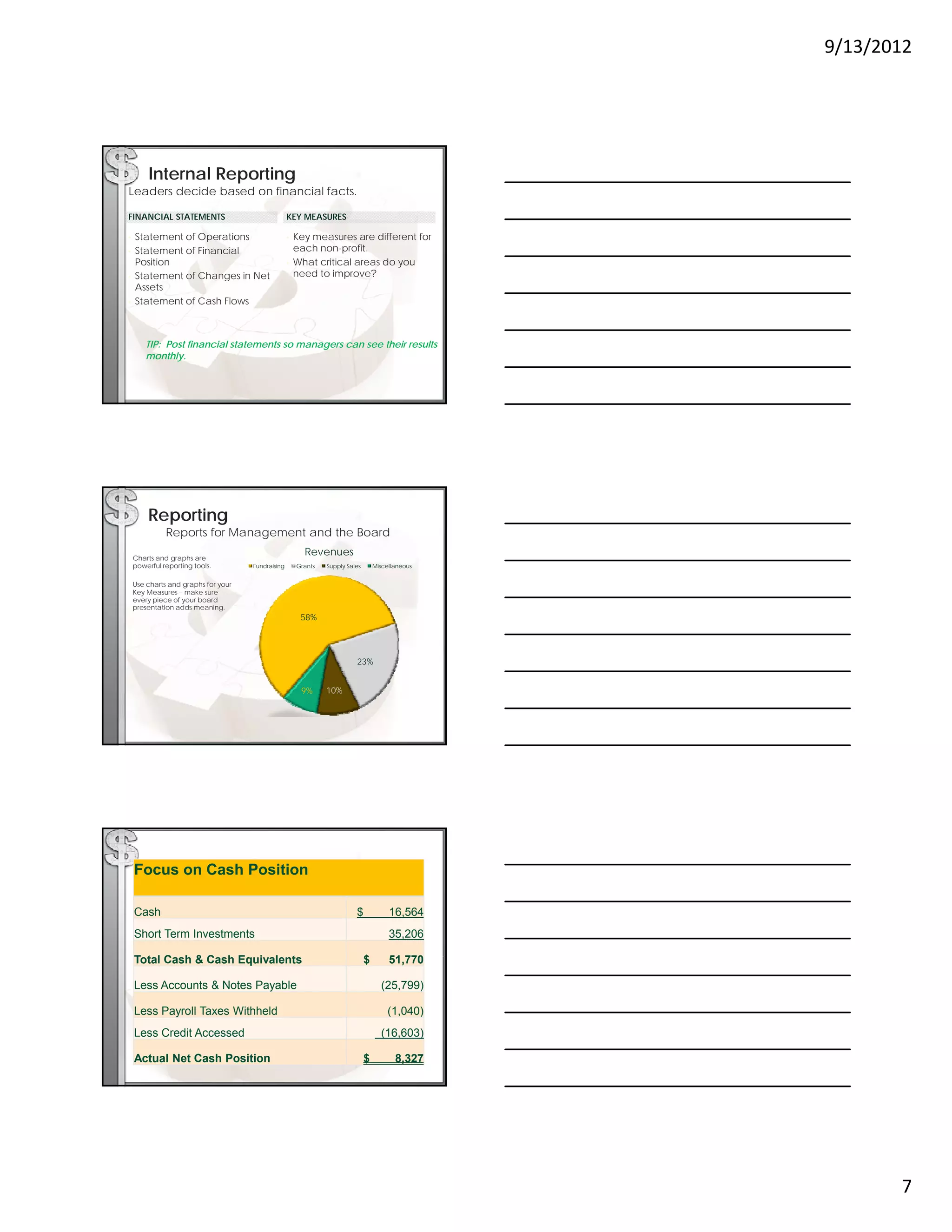 9/13/2012




        Internal Reporting
Leaders decide based on financial facts.

FINANCIAL STATEMENTS                               KEY MEASURES

•   Statement of Operations                        •   Key measures are different for
•   Statement of Financial                             each non-profit.
    Position                                       •   What critical areas do you
•   Statement of Changes in Net                        need to improve?
    Assets
•   Statement of Cash Flows



        TIP: Post financial statements so managers can see their results
        monthly.




        Reporting
              Reports for Management and the Board
                                                         Revenues
    Charts and graphs are
    powerful reporting tools.        Fundraising       Grants   Supply Sales       Miscellaneous


    Use charts and graphs for your
    Key Measures – make sure
    every piece of your board
    presentation adds meaning.
                                                        58%




                                                                          23%


                                                        9%      10%




    Focus on Cash Position

    Cash                                                                  $             16,564
    Short Term Investments                                                              35,206

    Total C h C h E i l t
    T t l Cash & Cash Equivalents                                              $        51 770
                                                                                        51,770

    Less Accounts & Notes Payable                                                    (25,799)

    Less Payroll Taxes Withheld                                                        (1,040)
    Less Credit Accessed                                                             (16,603)

    Actual Net Cash Position                                                   $          8,327




                                                                                                          7
 