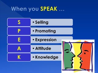 S •Selling 
P •Promoting 
E •Expression 
A •Attitude 
K •Knowledge 
 
