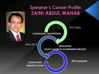 CONSULTANT/ PRACTITIONER 
REGULATOR/ 
POLICY MAKER IN GOVERNMENT SERVICES 
CONSULTANT/ 
INDUSTRY PLAYER 
1997-2004 
2004-2012 
2012-present 
 