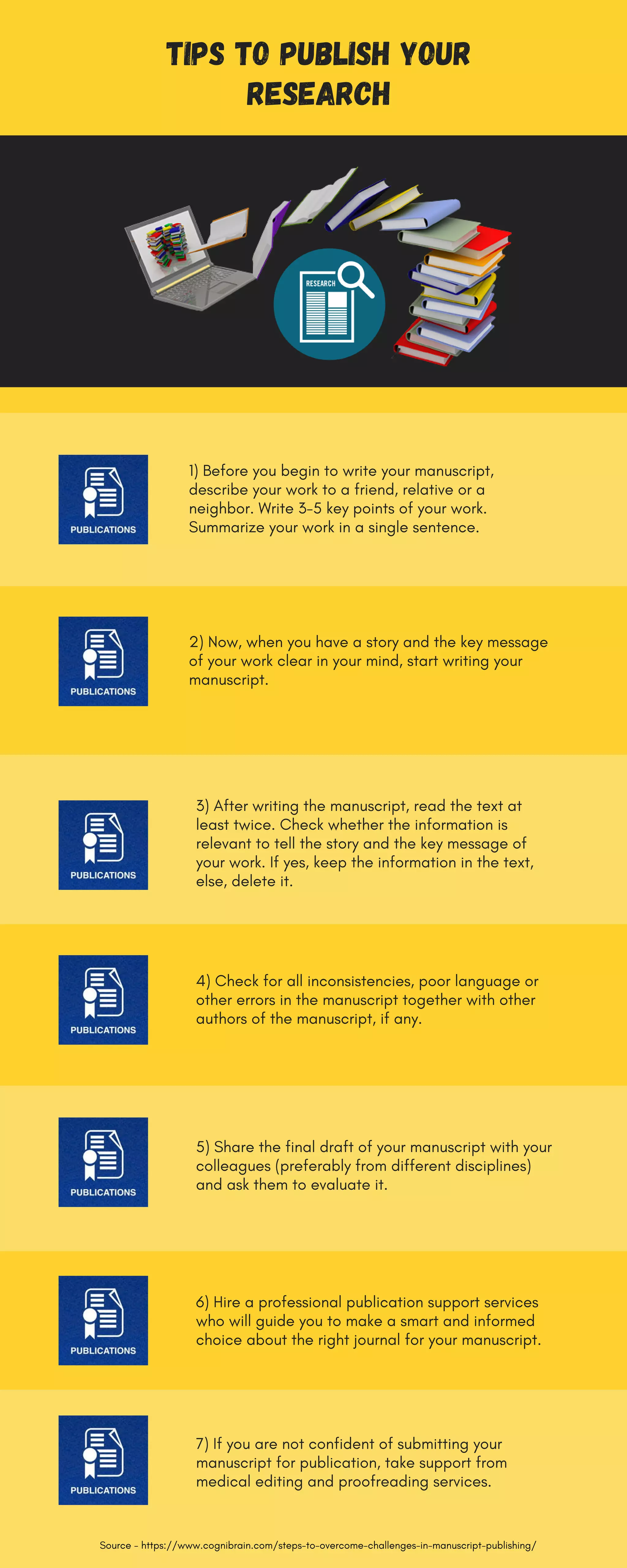 Tips to Publish your Research