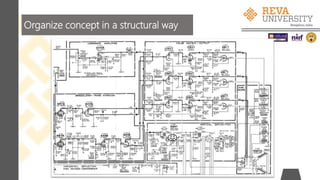 Organize concept in a structural way
 