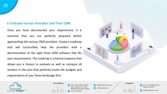 Forex company ahmedabad