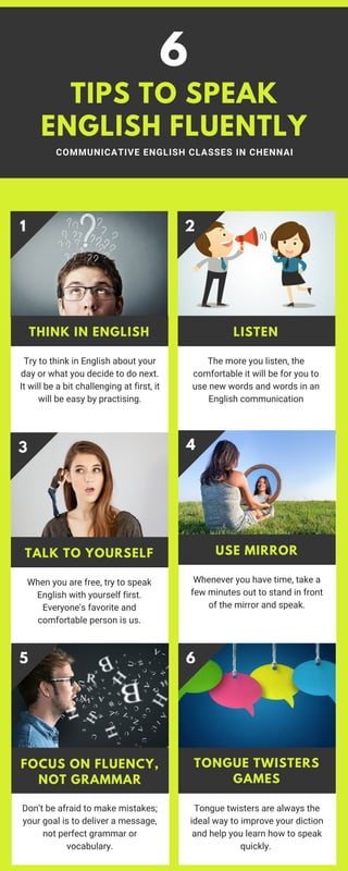 6
COMMUNICATIVE ENGLISH CLASSES IN CHENNAI
TIPS TO SPEAK
ENGLISH FLUENTLY
4
USE MIRROR
Whenever you have time, take a
few minutes out to stand in front
of the mirror and speak.
6
TONGUE TWISTERS
GAMES
Tongue twisters are always the
ideal way to improve your diction
and help you learn how to speak
quickly. 
3
TALK TO YOURSELF
When you are free, try to speak
English with yourself first.
Everyone's favorite and
comfortable person is us.
1
THINK IN ENGLISH
Try to think in English about your
day or what you decide to do next.
It will be a bit challenging at first, it
will be easy by practising.
5
FOCUS ON FLUENCY,
NOT GRAMMAR
Don’t be afraid to make mistakes;
your goal is to deliver a message,
not perfect grammar or
vocabulary.
2
LISTEN
The more you listen, the
comfortable it will be for you to
use new words and words in an
English communication
 