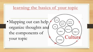 learning the basics of your topic
•Mapping out can help
organize thoughts and
the components of
your topic
 